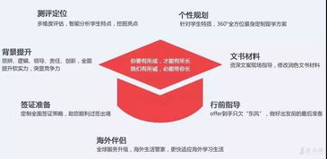 美国研究生留学申请指南 干货全解析